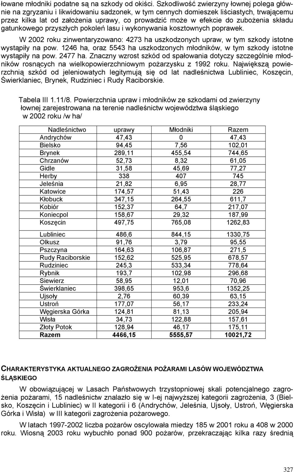 zubożenia składu gatunkowego przyszłych pokoleń lasu i wykonywania kosztownych poprawek. W 2002 roku zinwentaryzowano: 4273 ha uszkodzonych upraw, w tym szkody istotne wystąpiły na pow.