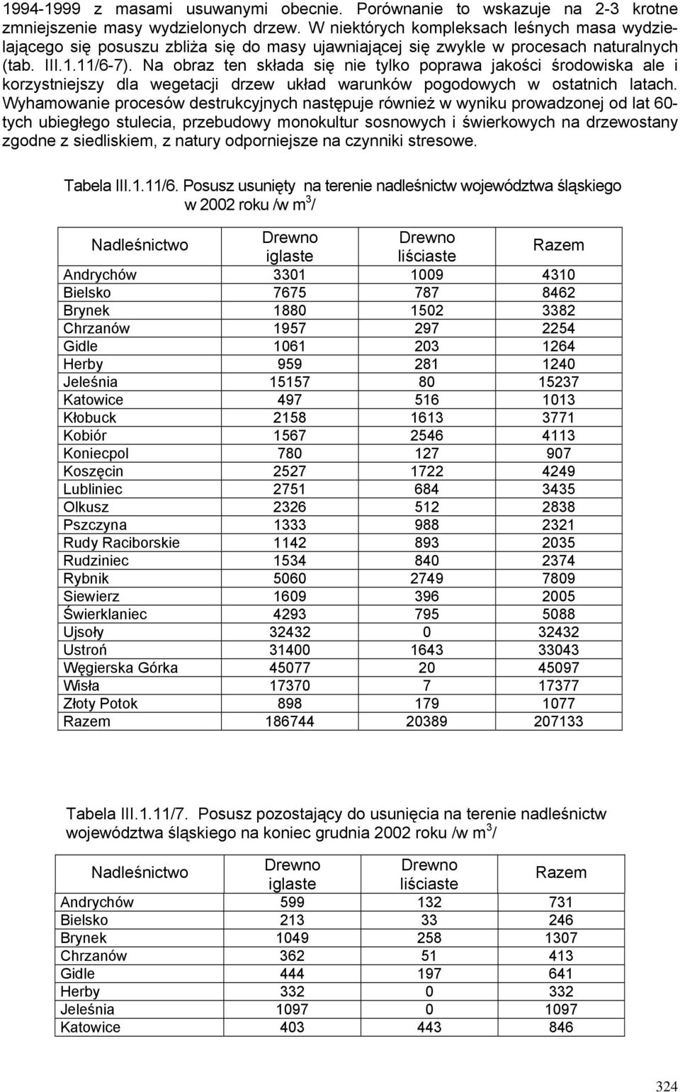 Na obraz ten składa się nie tylko poprawa jakości środowiska ale i korzystniejszy dla wegetacji drzew układ warunków pogodowych w ostatnich latach.