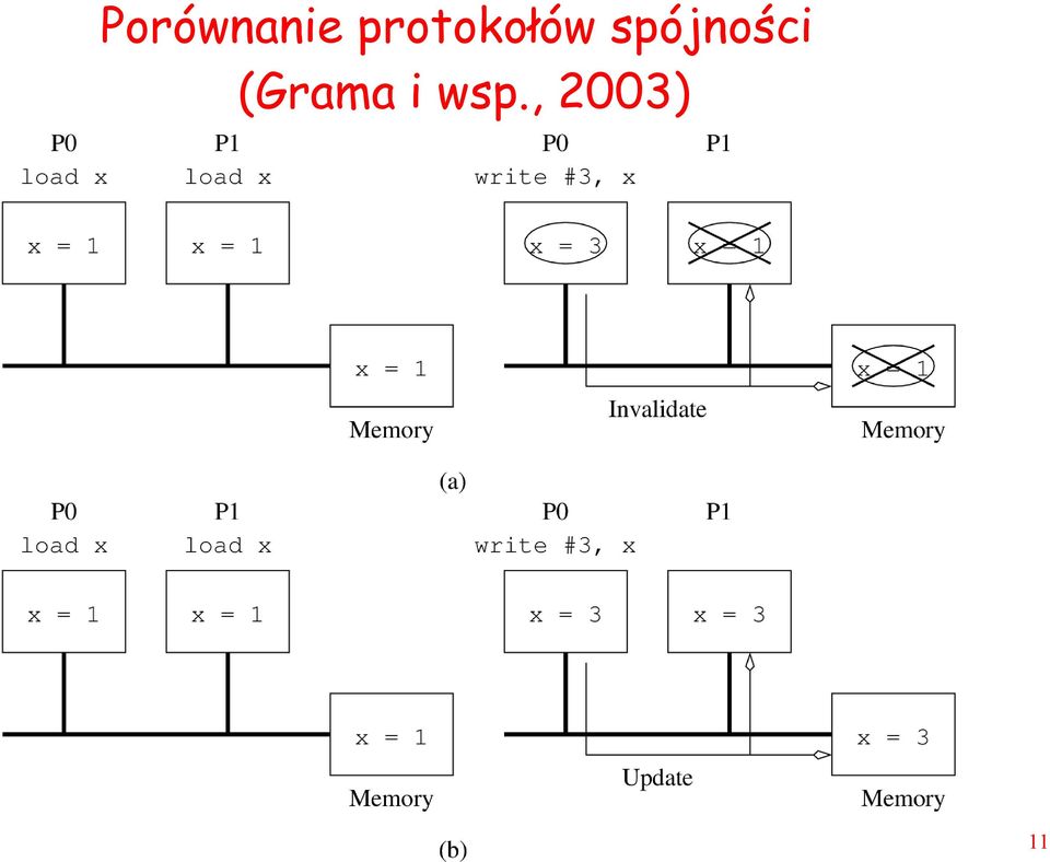 spójności