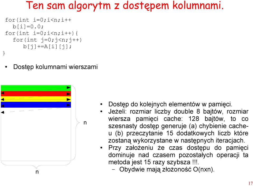 Jeżeli: rozmiar liczby double 8 bajtów, rozmiar wiersza pamięci cache: 128 bajtów, to co szesnasty dostęp generuje (a) chybienie cacheu (b)