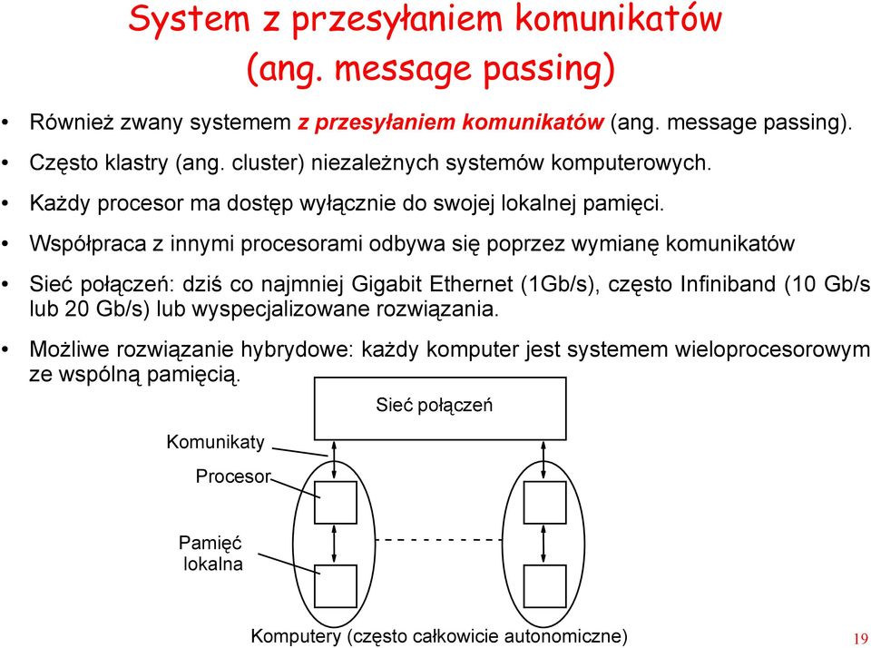 Współpraca z innymi procesorami odbywa się poprzez wymianę komunikatów Sieć połączeń: dziś co najmniej Gigabit Ethernet (1Gb/s), często Infiniband (10 Gb/s lub 20