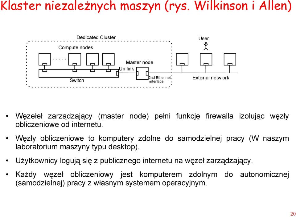 zarządzający (master node) pełni funkcję firewalla izolując węzły obliczeniowe od internetu.