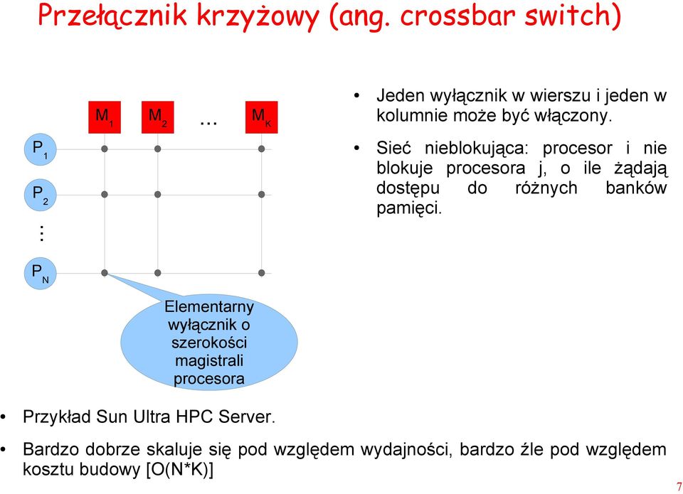 Sieć nieblokująca: procesor i nie blokuje procesora j, o ile żądają dostępu do różnych banków pamięci.