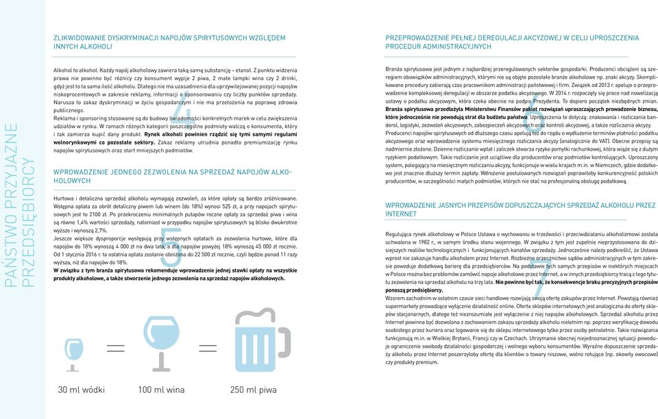 Z punktu widzenia prawa nie powinno być różnicy czy konsument wypije 2 piwa, 2 małe lampki wina czy 2 drinki, gdyż jest to ta sama ilość alkoholu.