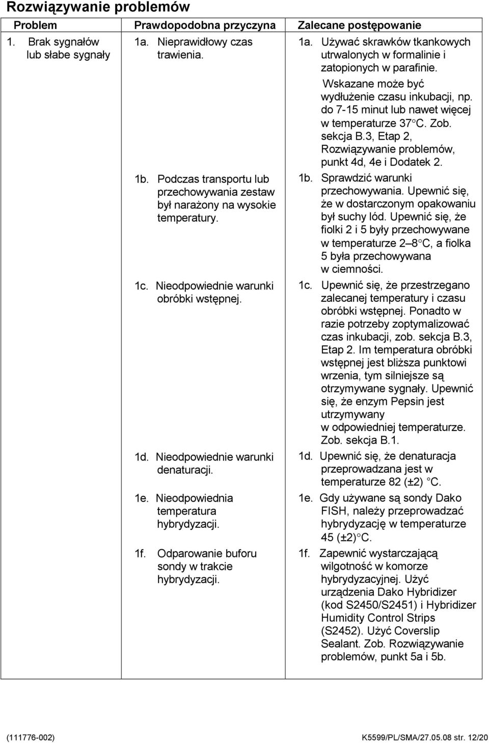 Nieodpowiednia temperatura hybrydyzacji. 1f. Odparowanie buforu sondy w trakcie hybrydyzacji. 1a. Używać skrawków tkankowych utrwalonych w formalinie i zatopionych w parafinie.