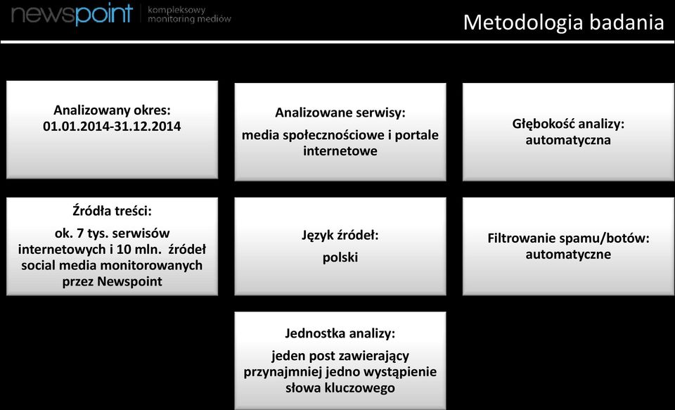 Źródła treści: ok. 7 tys. serwisów internetowych i 1 mln.