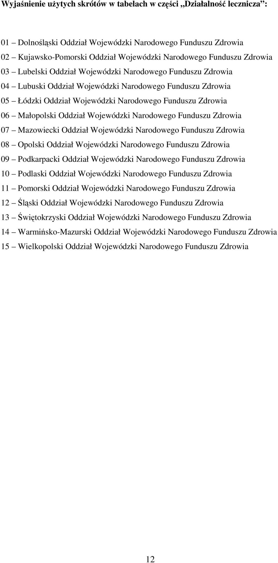 Oddział Wojewódzki Narodowego Funduszu Zdrowia 07 Mazowiecki Oddział Wojewódzki Narodowego Funduszu Zdrowia 08 Opolski Oddział Wojewódzki Narodowego Funduszu Zdrowia 09 Podkarpacki Oddział Wojewódzki