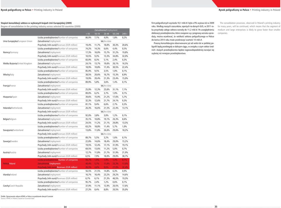 4,0% 1,8% 0,2% Unia Europejska/European Union Zatrudnienie/Employment bd.