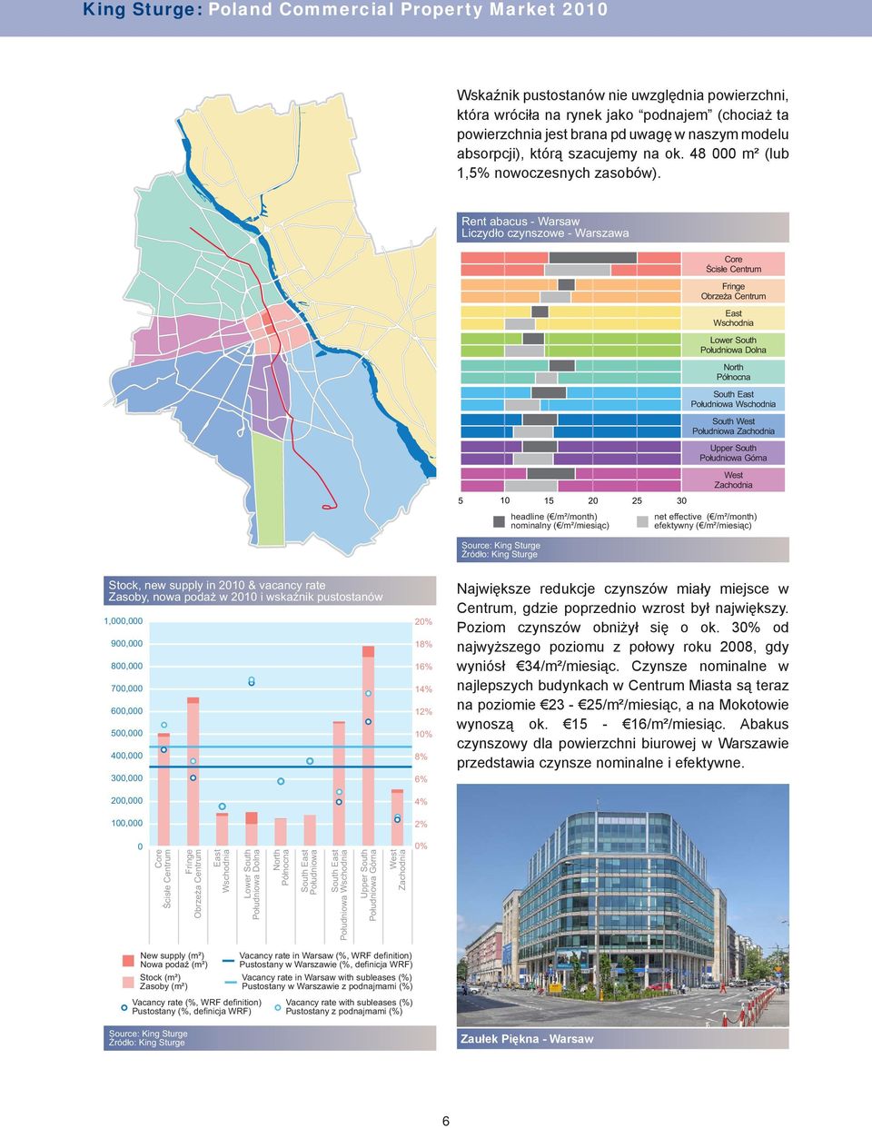 Rent abacus - Warsaw Liczydło czynszowe - Warszawa Core Ścisłe Centrum Fringe Obrzeża Centrum East Wschodnia Lower South Południowa Dolna North Północna South East Południowa Wschodnia South West