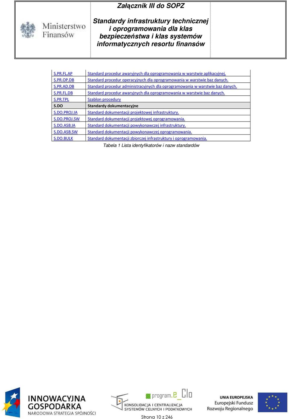 Standard procedur awaryjnych dla oprogramowania w warstwie baz danych. Szablon procedury Standardy dokumentacyjne Standard dokumentacji projektowej infrastruktury.