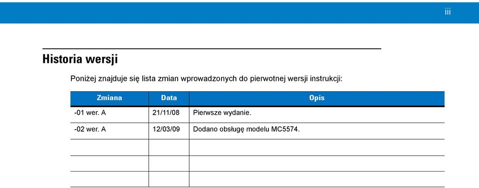 instrukcji: Zmiana Data Opis -01 wer.