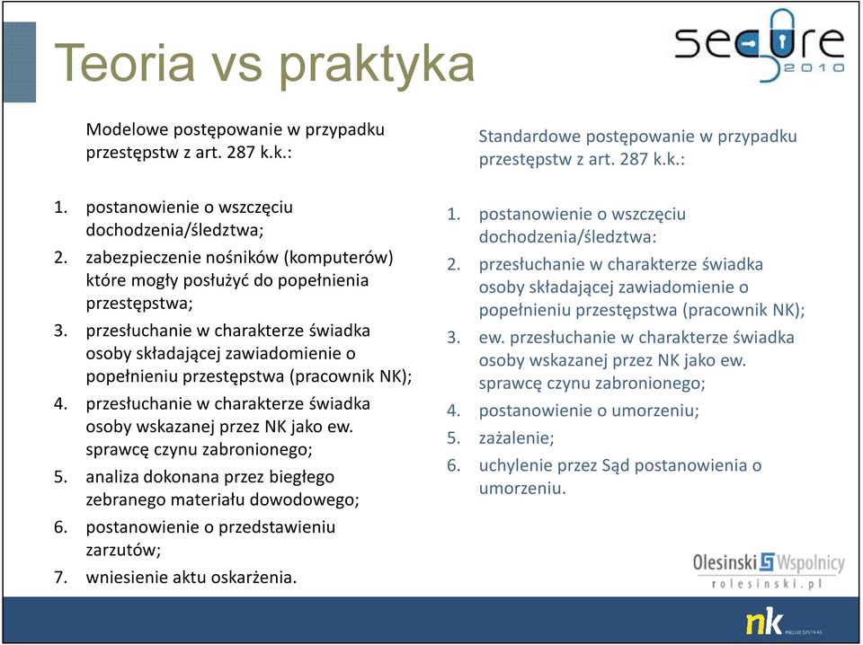 przesłuchanie w charakterze świadka osoby składającej zawiadomienie o popełnieniu przestępstwa (pracownik NK); 4. przesłuchanie w charakterze świadka osoby wskazanej przez NK jako ew.