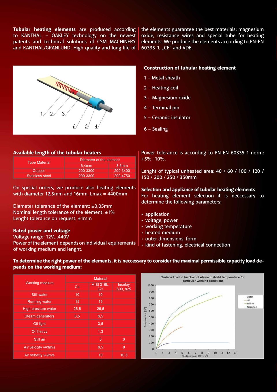 We produce the elements according to PN-EN 60335-1, CE and VDE.