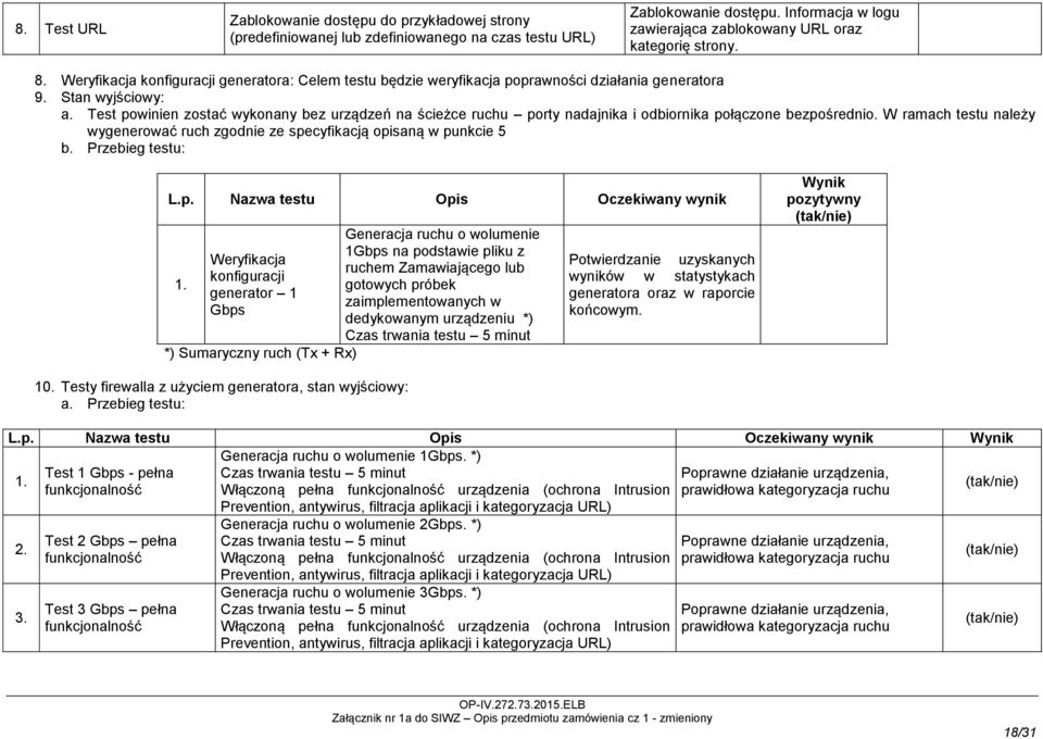 Test powinien zostać wykonany bez urządzeń na ścieżce ruchu porty nadajnika i odbiornika połączone bezpośrednio. W ramach testu należy wygenerować ruch zgodnie ze specyfikacją opisaną w punkcie 5 b.