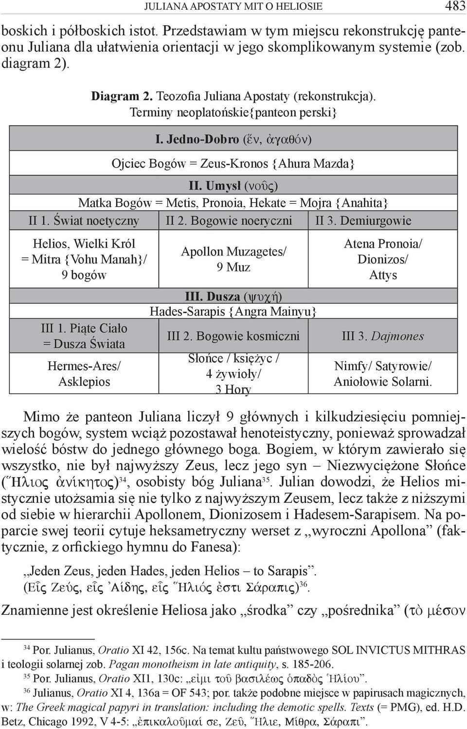 Umysł (noàj) Matka Bogów = Metis, Pronoia, Hekate = Mojra {Anahita} II 1. Świat noetyczny II 2. Bogowie noeryczni II 3. Demiurgowie Helios, Wielki Król = Mitra {Vohu Manah}/ 9 bogów III 1.