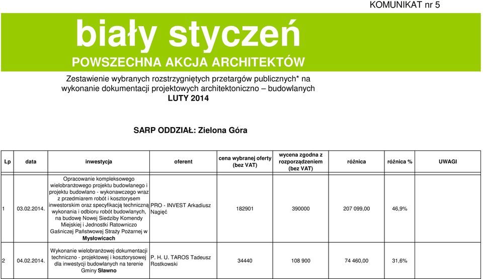 Opracowanie kompleksowego wielobranżowego projektu budowlanego i projektu budowlano - wykonawczego wraz z przedmiarem robót i kosztorysem inwestorskim oraz specyfikacją techniczną PRO - INVEST