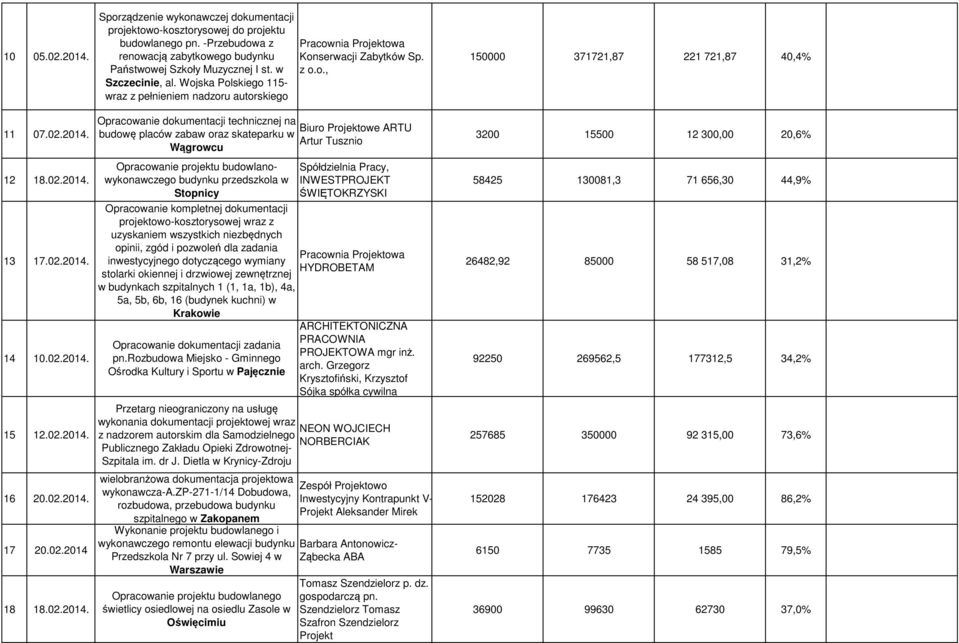 Wojska Polskiego 115- wraz z pełnieniem nadzoru autorskiego Pracownia Projektowa Konserwacji Zabytków Sp. z o.o., Opracowanie dokumentacji technicznej na Biuro Projektowe ARTU budowę placów zabaw