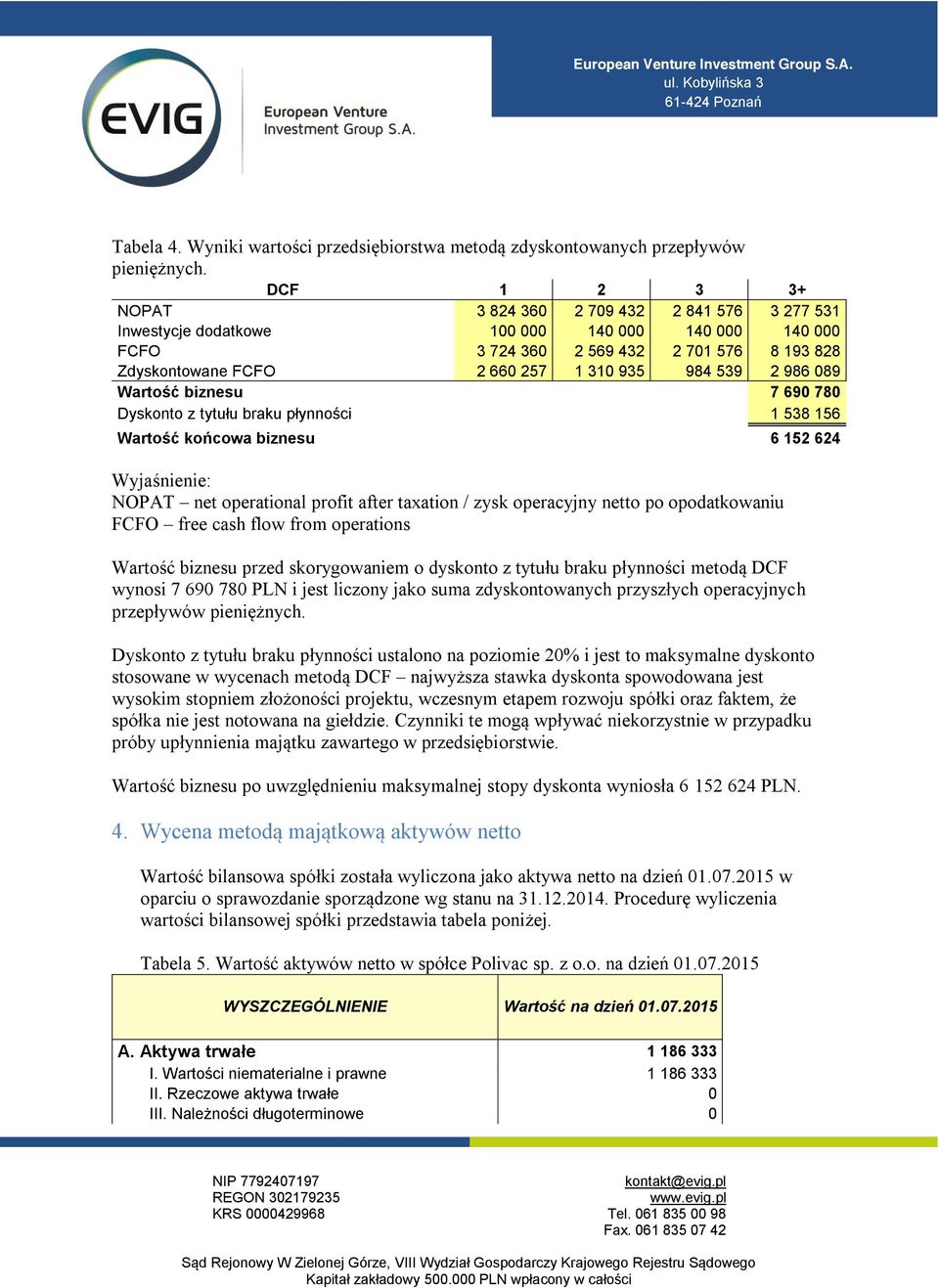 539 2 986 089 Wartość biznesu 7 690 780 Dyskonto z tytułu braku płynności 1 538 156 Wartość końcowa biznesu 6 152 624 Wyjaśnienie: NOPAT net operational profit after taxation / zysk operacyjny netto