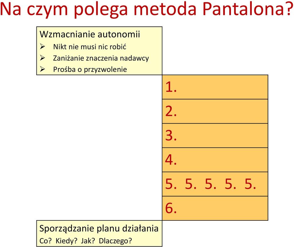 Zaniżanie znaczenia nadawcy Prośba o przyzwolenie