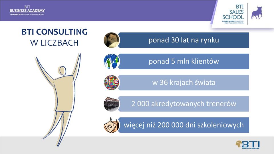 krajach świata 2 000 akredytowanych