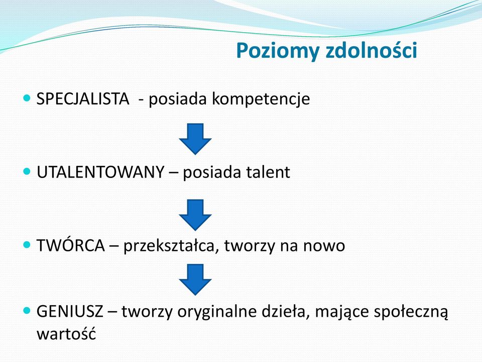 TWÓRCA przekształca, tworzy na nowo GENIUSZ