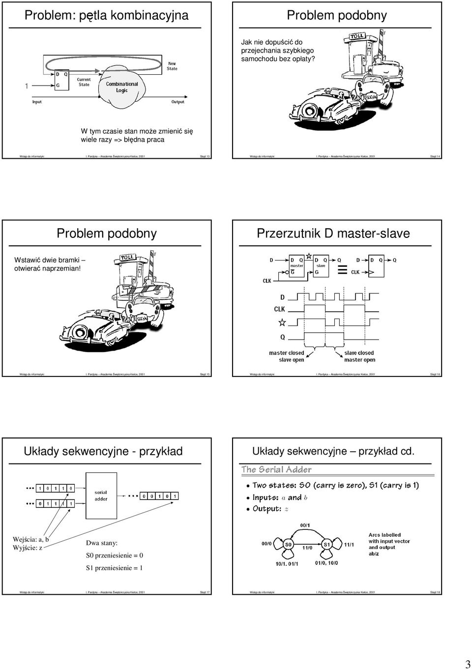 Pardyka Akademia Świętokrzyska Kielce, 2001 Slajd 14 Problem podobny Przerzutnik D master-slave Wstawić dwie bramki otwierać naprzemian! Wstęp do informatyki I.