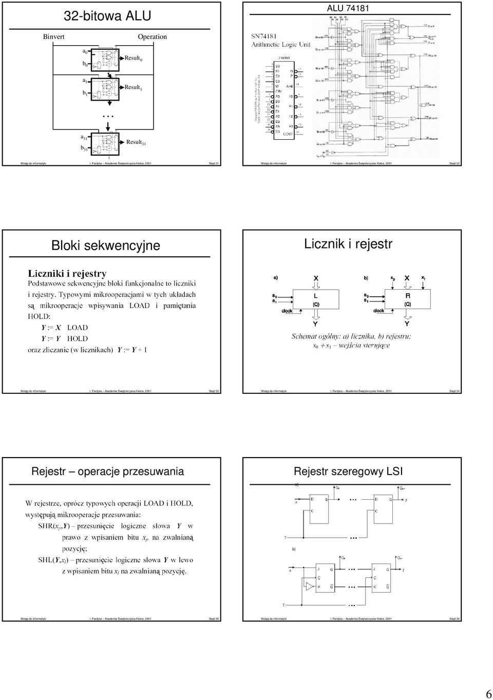Pardyka Akademia Świętokrzyska Kielce, 2001 Slajd 32 Bloki sekwencyjne Licznik i rejestr Wstęp do informatyki I.