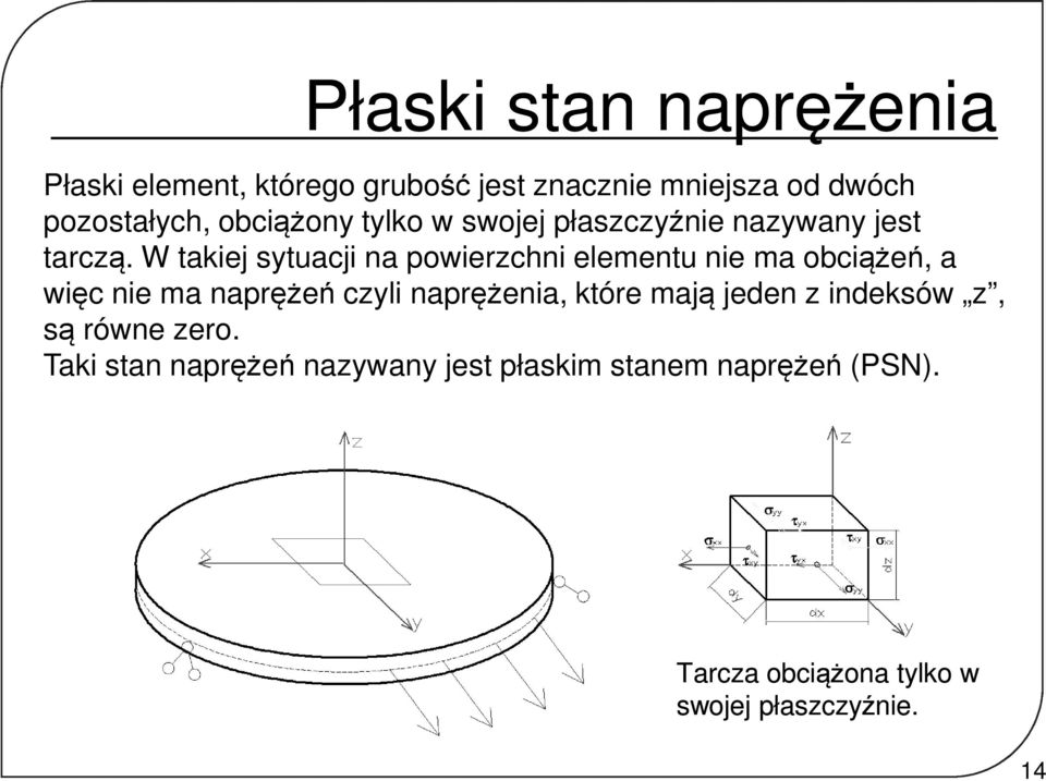 W takiej sytuacji a powierzchi elemetu ie ma obciążeń, a więc ie ma aprężeń czyli aprężeia,