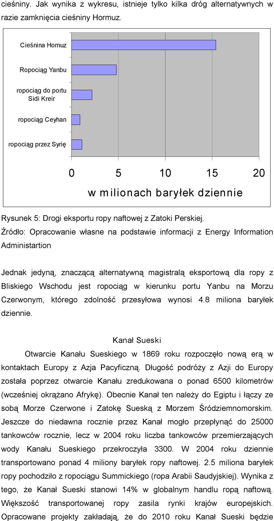 Źródło: Opracowanie własne na podstawie informacji z Energy Information Administartion Jednak jedyną, znaczącą alternatywną magistralą eksportową dla ropy z Bliskiego Wschodu jest ropociąg w kierunku