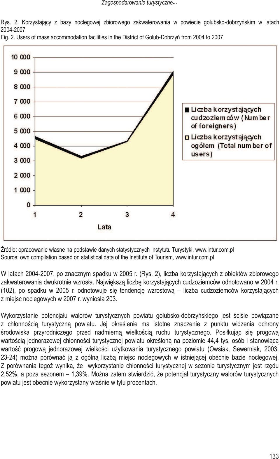 -27 Fig. 2. Users of mass accommodation facilities in the District of Golub-Dobrzyń from 24 to 27 Źródło: opracowanie własne na podstawie danych statystycznych Instytutu Turystyki, www.intur.com.pl Source: own compilation based on statistical data of the Institute of Tourism, www.