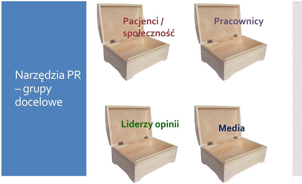 Pracownicy Narzędzia