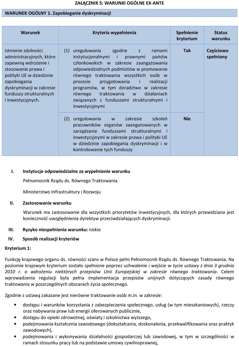 stosowanie prawa i polityki UE w dziedzinie zapobiegania dyskryminacji w zakresie funduszy strukturalnych i inwestycyjnych.