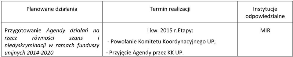 niedyskryminacji w ramach funduszy unijnych 2014-2020 I kw. 2015 r.