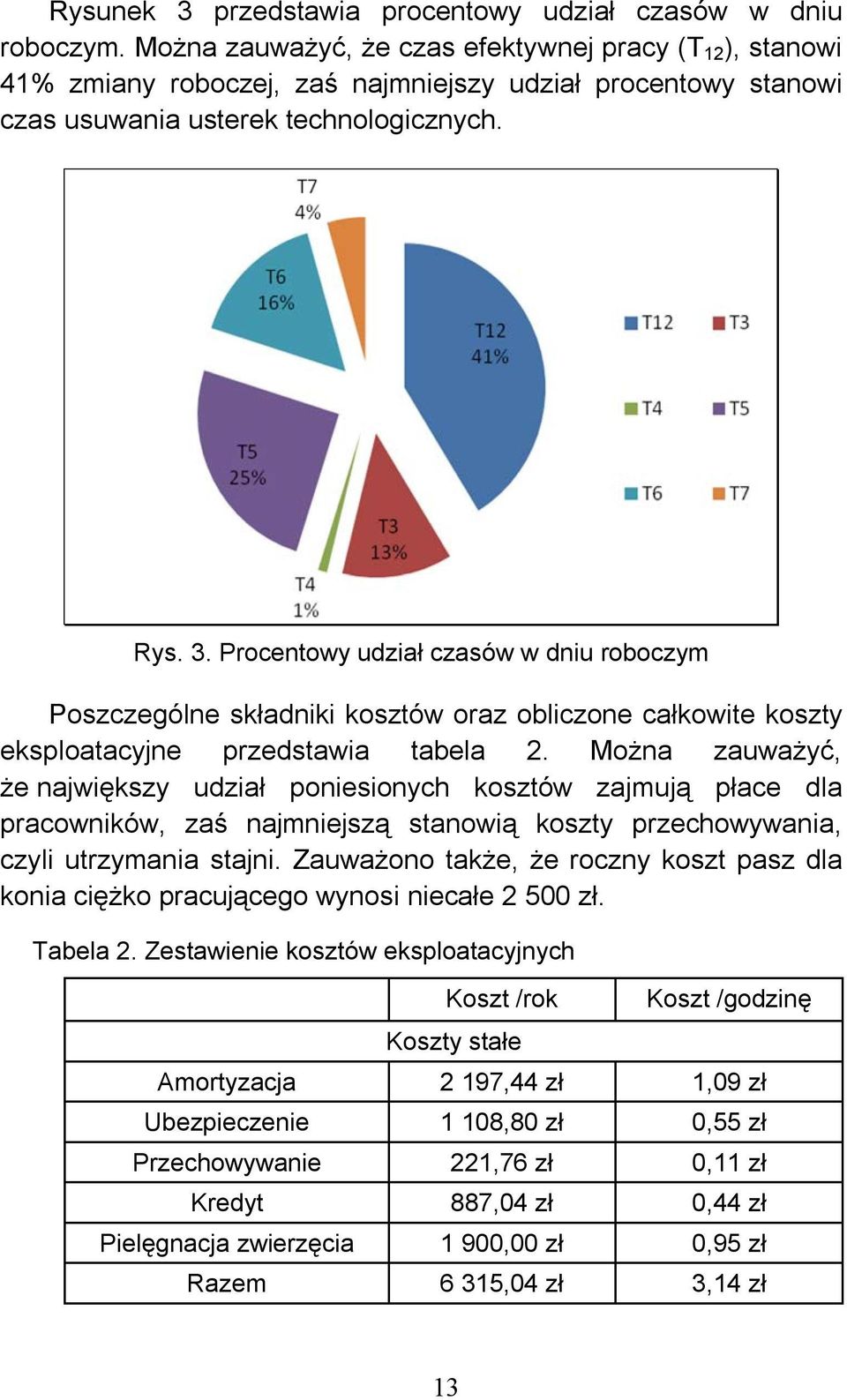 Procentowy udział czasów w dniu roboczym Poszczególne składniki kosztów oraz obliczone całkowite koszty eksploatacyjne przedstawia tabela 2.