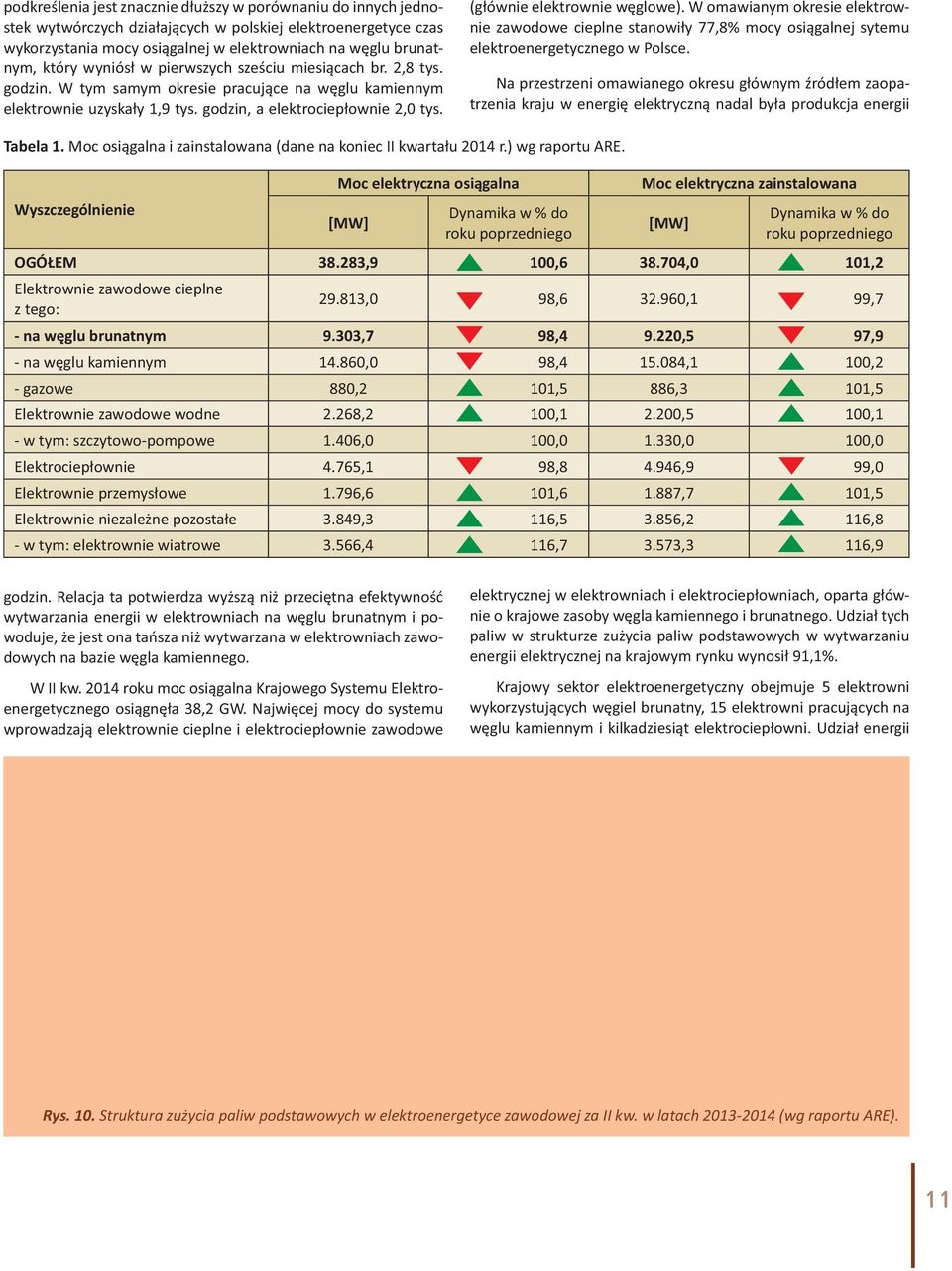 (głównie elektrownie węglowe). W omawianym okresie elektrownie zawodowe cieplne stanowiły 77,8% mocy osiągalnej sytemu elektroenergetycznego w Polsce.