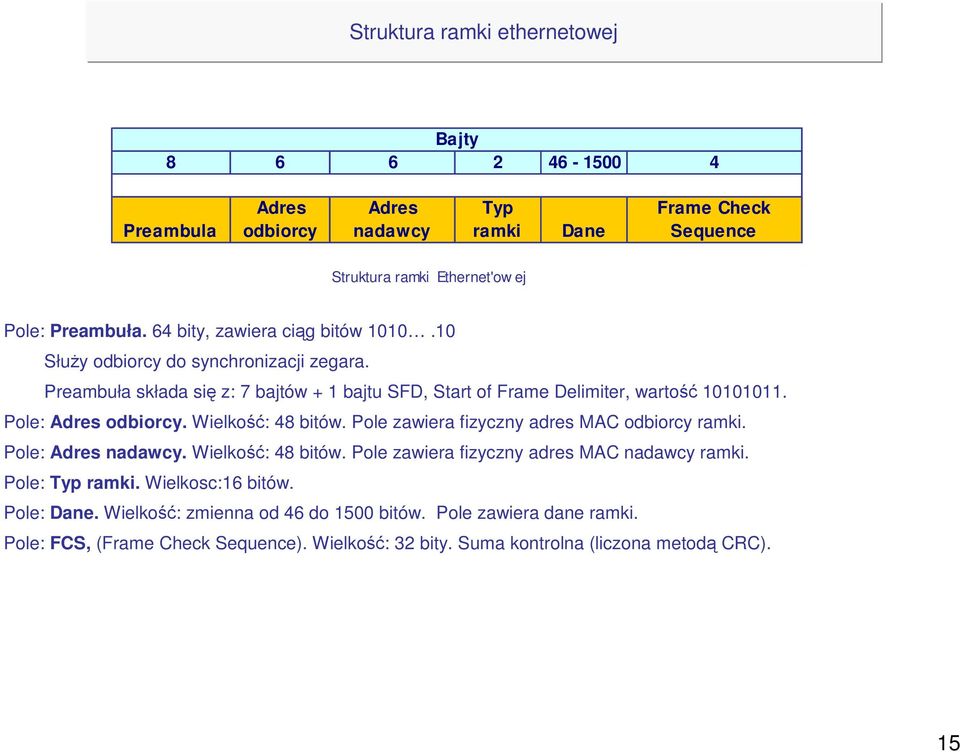 Pole: Adres odbiorcy. Wielkość: 48 bitów. Pole zawiera fizyczny adres MAC odbiorcy ramki. Pole: Adres nadawcy. Wielkość: 48 bitów. Pole zawiera fizyczny adres MAC nadawcy ramki.