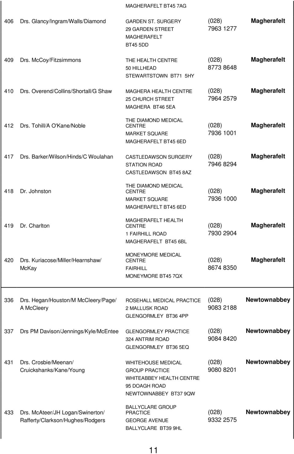 Overend/Collins/Shortall/G Shaw MAGHERA HEALTH CENTRE (028) Magherafelt 25 CHURCH STREET 7964 2579 MAGHERA BT46 5EA 412 Drs.