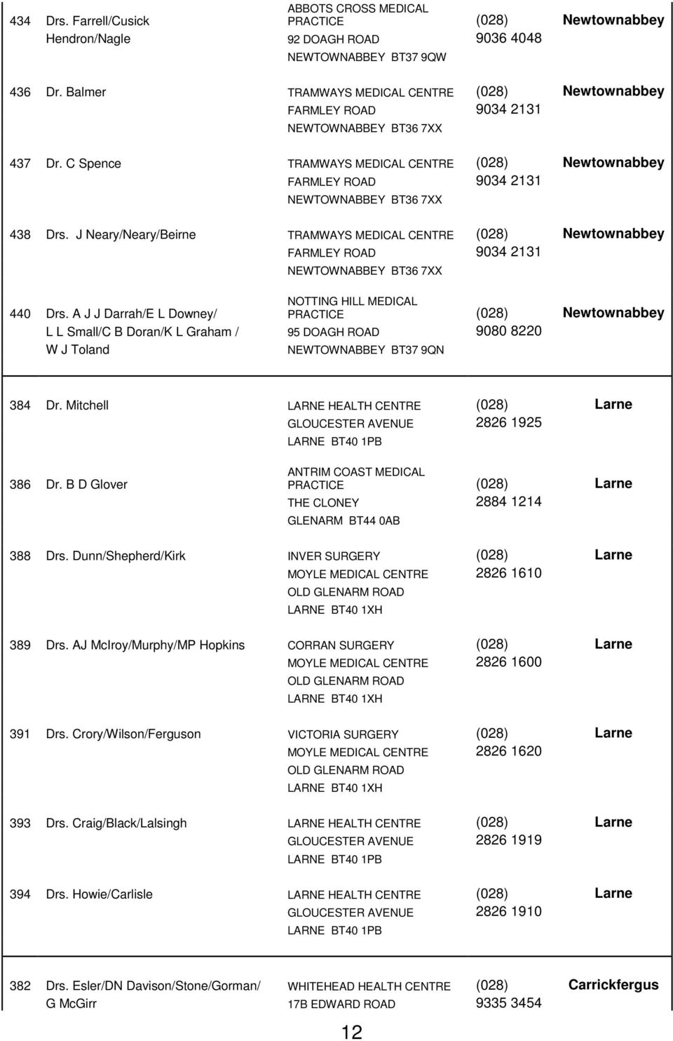 C Spence TRAMWAYS MEDICAL CENTRE (028) Newtownabbey FARMLEY ROAD 9034 2131 NEWTOWNABBEY BT36 7XX 438 Drs.