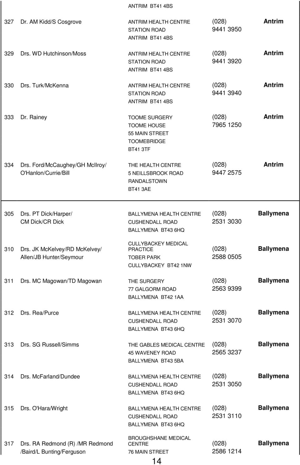 Rainey TOOME SURGERY (028) Antrim TOOME HOUSE 7965 1250 55 MAIN STREET TOOMEBRIDGE BT41 3TF 334 Drs.