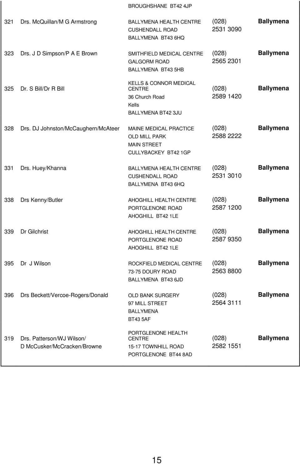 S Bill/Dr R Bill KELLS & CONNOR MEDICAL CENTRE (028) Ballymena 36 Church Road 2589 1420 Kells BALLYMENA BT42 3JU 328 Drs.