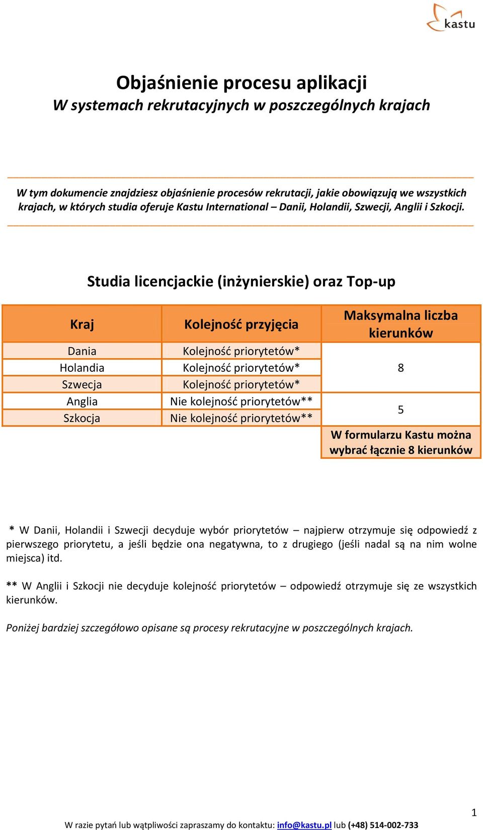 Studia licencjackie (inżynierskie) oraz Top-up Kraj Dania Holandia Szwecja Anglia Szkocja Kolejnośd przyjęcia Nie kolejnośd priorytetów** Nie kolejnośd priorytetów** Maksymalna liczba kierunków 8 5 W