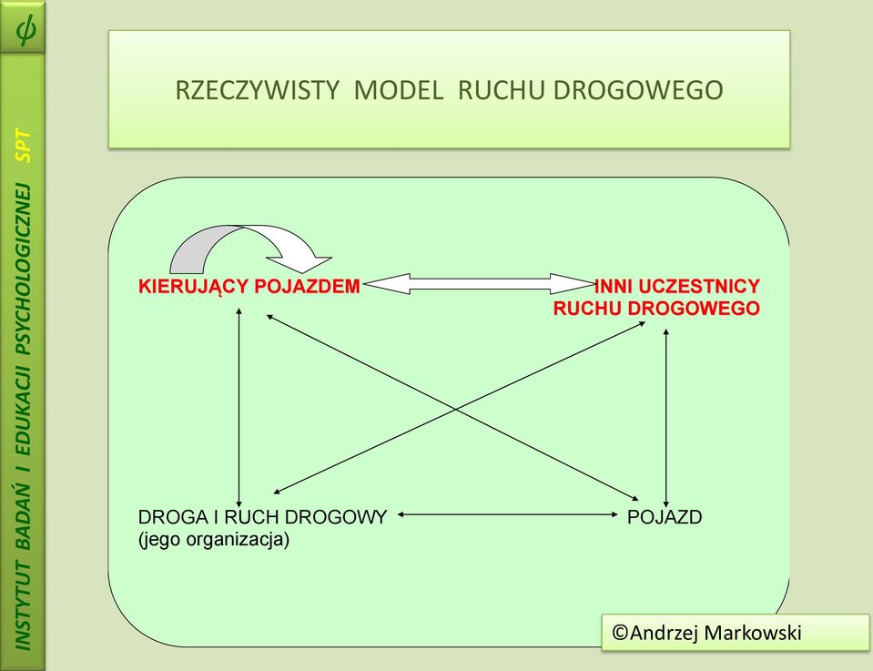 RUCHU DROGOWEGO DROGA I RUCH DROGOWY