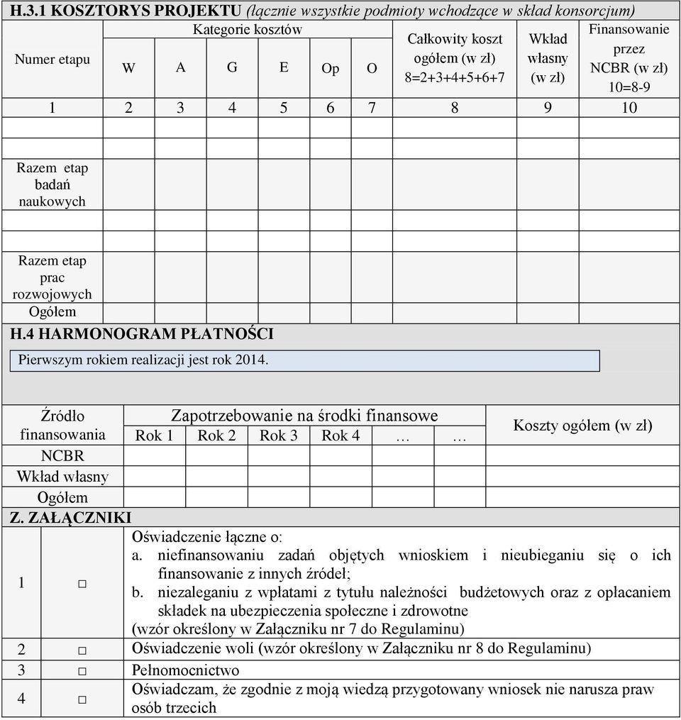 Źródło Zapotrzebowanie na środki finansowe Koszty ogółem (w zł) finansowania Rok 1 Rok 2 Rok 3 Rok 4 NCBR Wkład własny Ogółem Z. ZAŁĄCZNIKI Oświadczenie łączne o: a.