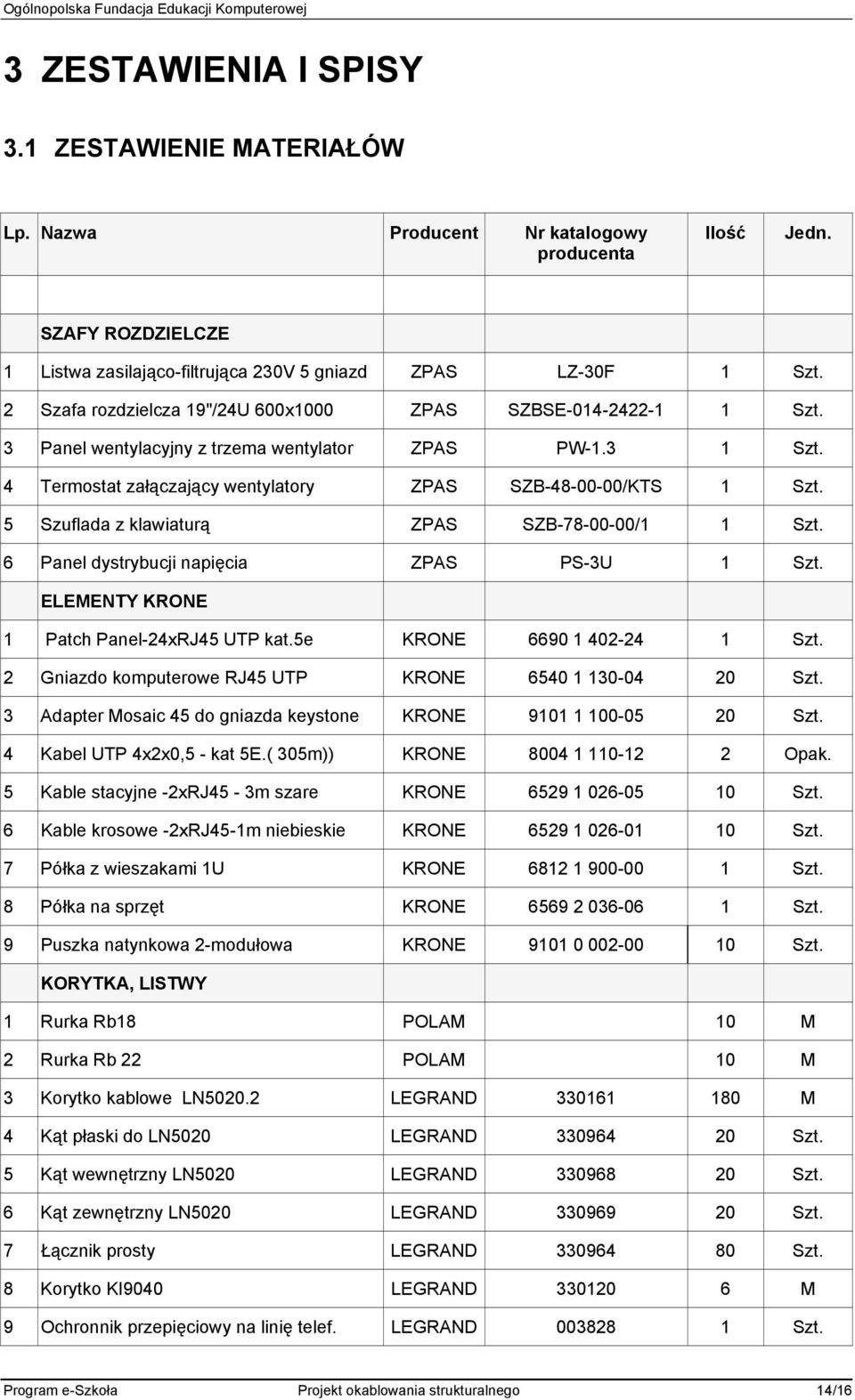 5 Szuflada z klawiaturą ZPAS SZB-78-00-00/1 1 Szt. 6 Panel dystrybucji napięcia ZPAS PS-3U 1 Szt. ELEMENTY KRONE 1 Patch Panel-24xRJ45 UTP kat.5e KRONE 6690 1 402-24 1 Szt.