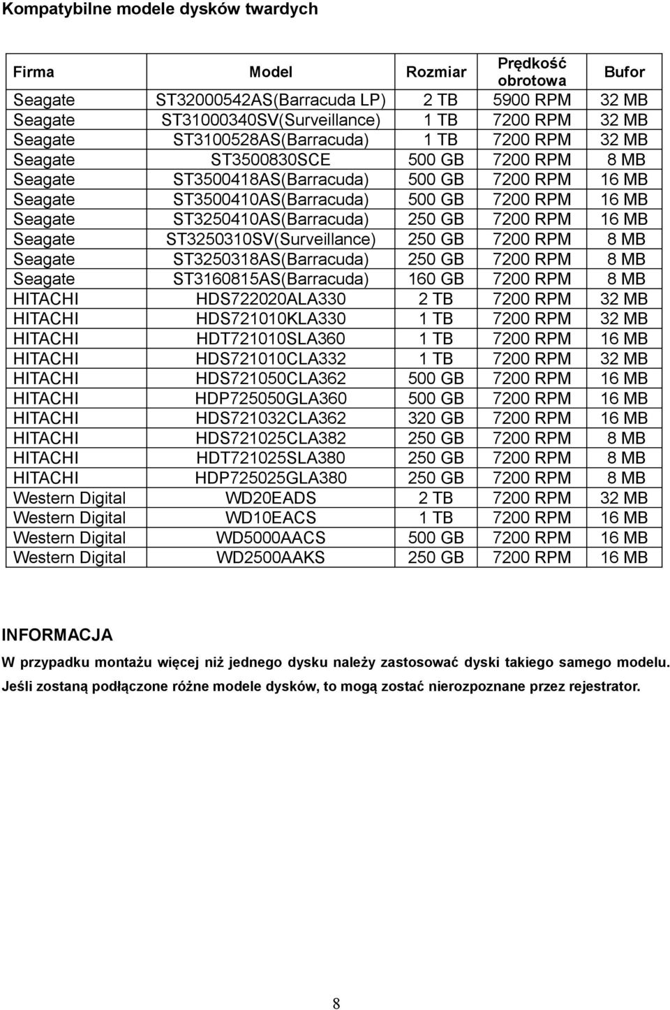 ST3250410AS(Barracuda) 250 GB 7200 RPM 16 MB Seagate ST3250310SV(Surveillance) 250 GB 7200 RPM 8 MB Seagate ST3250318AS(Barracuda) 250 GB 7200 RPM 8 MB Seagate ST3160815AS(Barracuda) 160 GB 7200 RPM