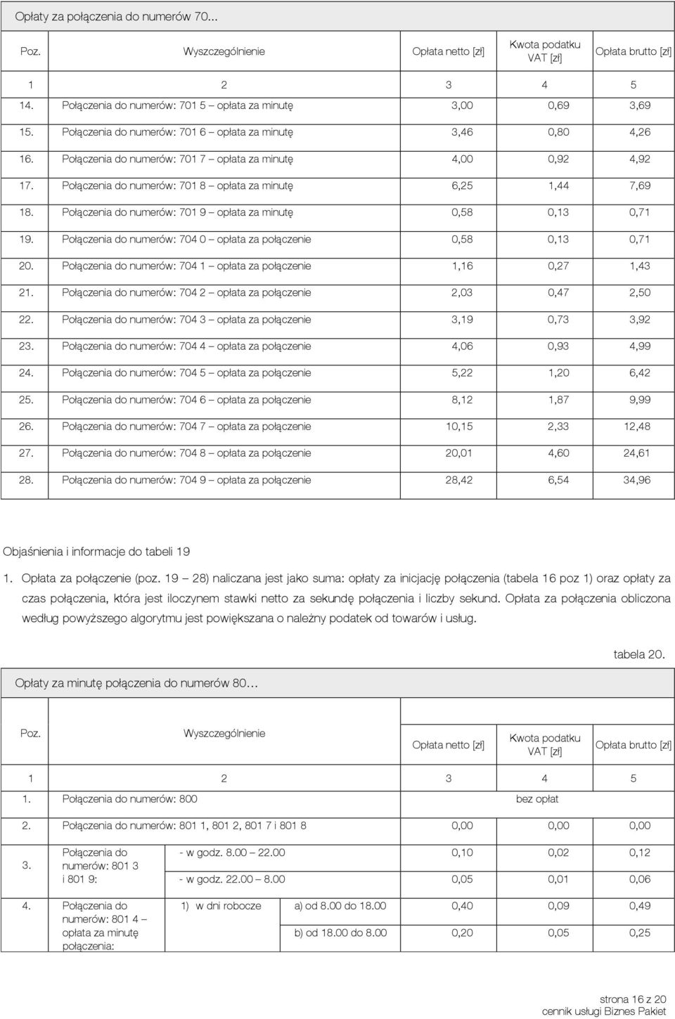 Połączenia do numerów: 7040 opłata za połączenie 0,58 0,13 0,71 20.