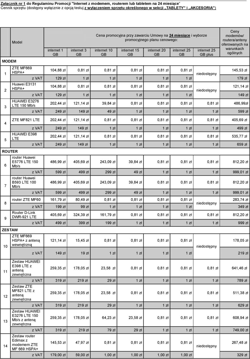 internet 15 internet 20 internet 25 internet 25 plus Ceny modemów/ routera/anteny oferowanych na warunkach ogólnych 145,53 zł z VAT 129 zł 1 zł 1 zł 1 zł 1 zł 1 zł 179 zł Huawei E3131 121,14 zł HSPA+