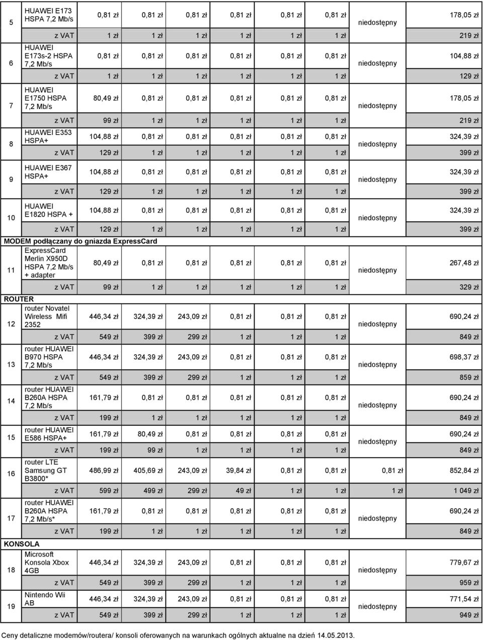 zł HUAWEI E367 HSPA+ 324,39 zł z VAT 129 zł 1 zł 1 zł 1 zł 1 zł 1 zł 399 zł 10 HUAWEI E1820 HSPA + 324,39 zł z VAT 129 zł 1 zł 1 zł 1 zł 1 zł 1 zł 399 zł MODEM podłączany do gniazda ExpressCard