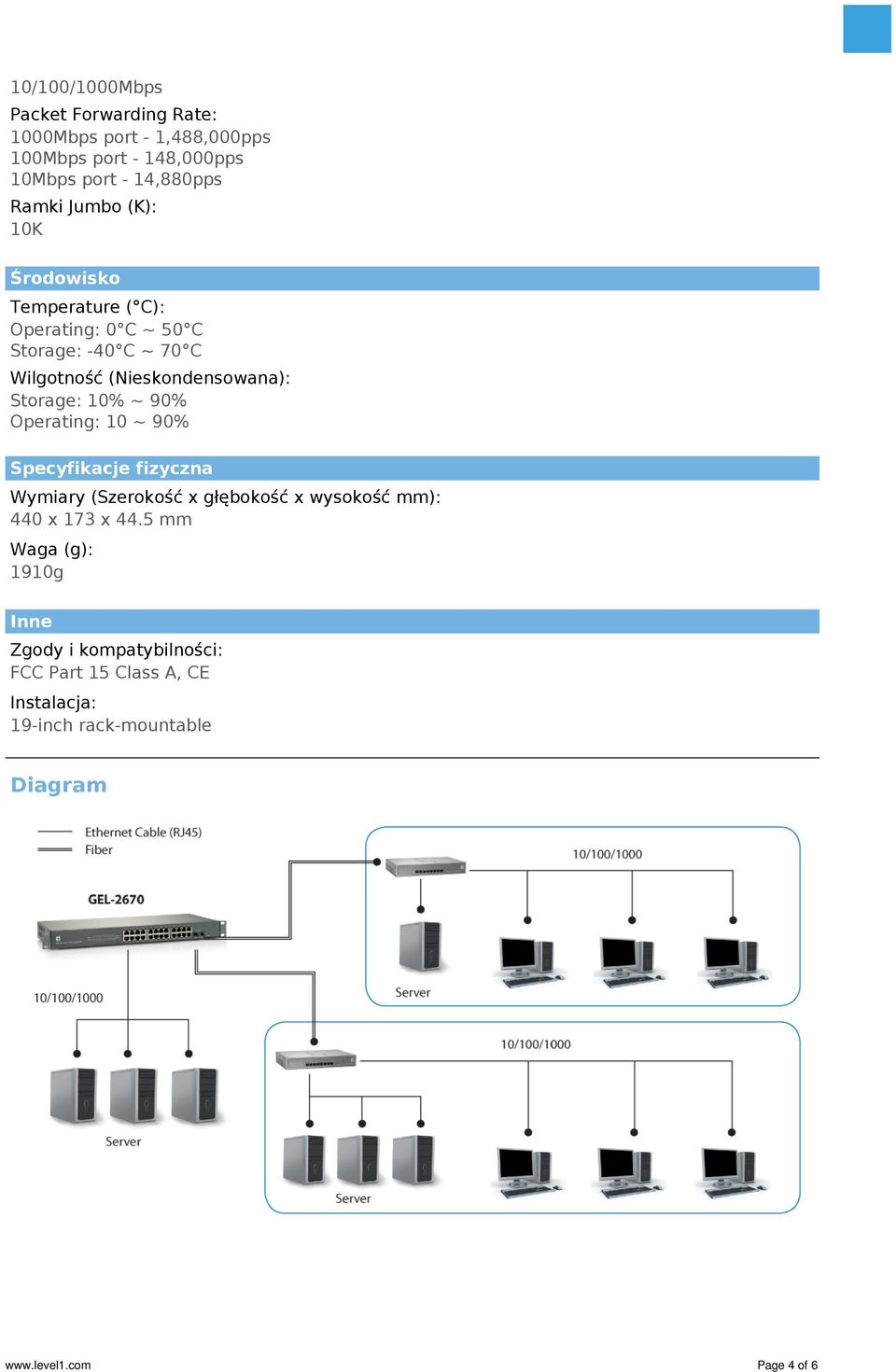 10% ~ 90% Operating: 10 ~ 90% Specyfikacje fizyczna Wymiary (Szerokość x głębokość x wysokość mm): 440 x 173 x 44.