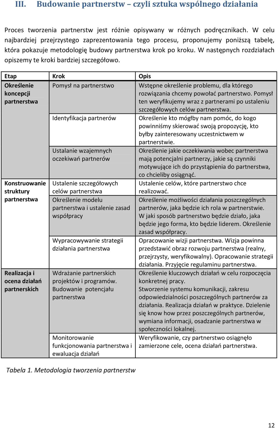 W następnych rozdziałach opiszemy te kroki bardziej szczegółowo.